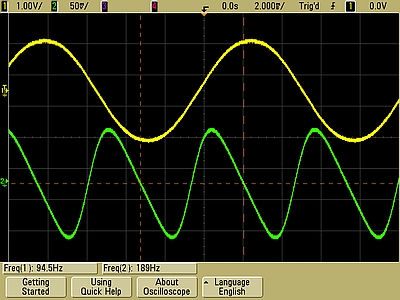 Oscilloscope trace of the fundamental